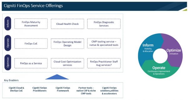 Everything You Need to Know About FinOps | Cloud Assurance | Financial ...