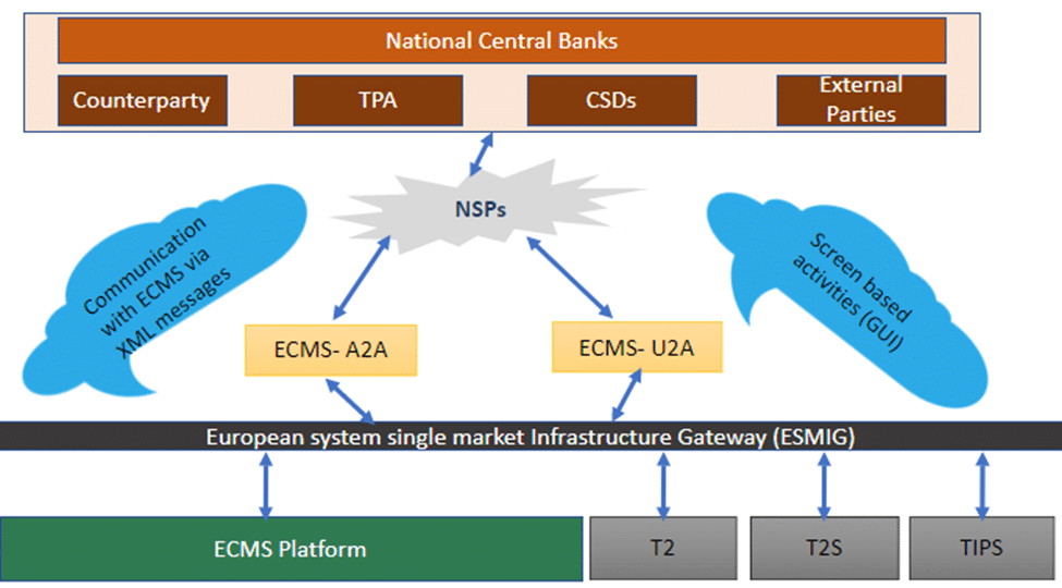 National Central Banks