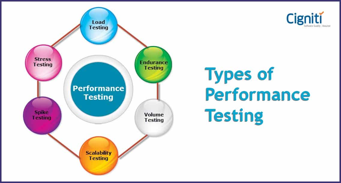 Types of Performance Testing