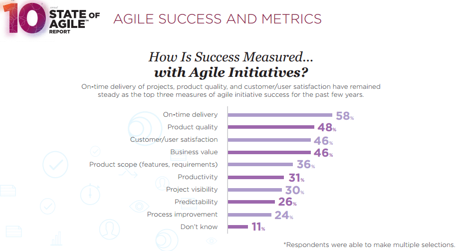measuring-success-of-agile